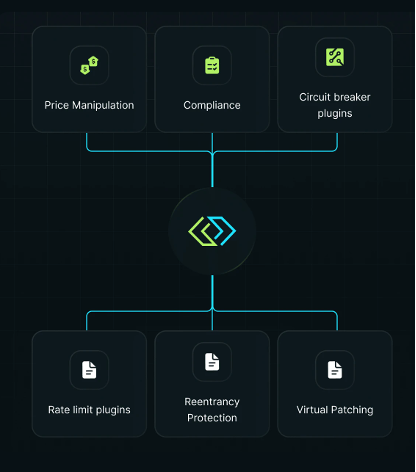 SphereX Architecture